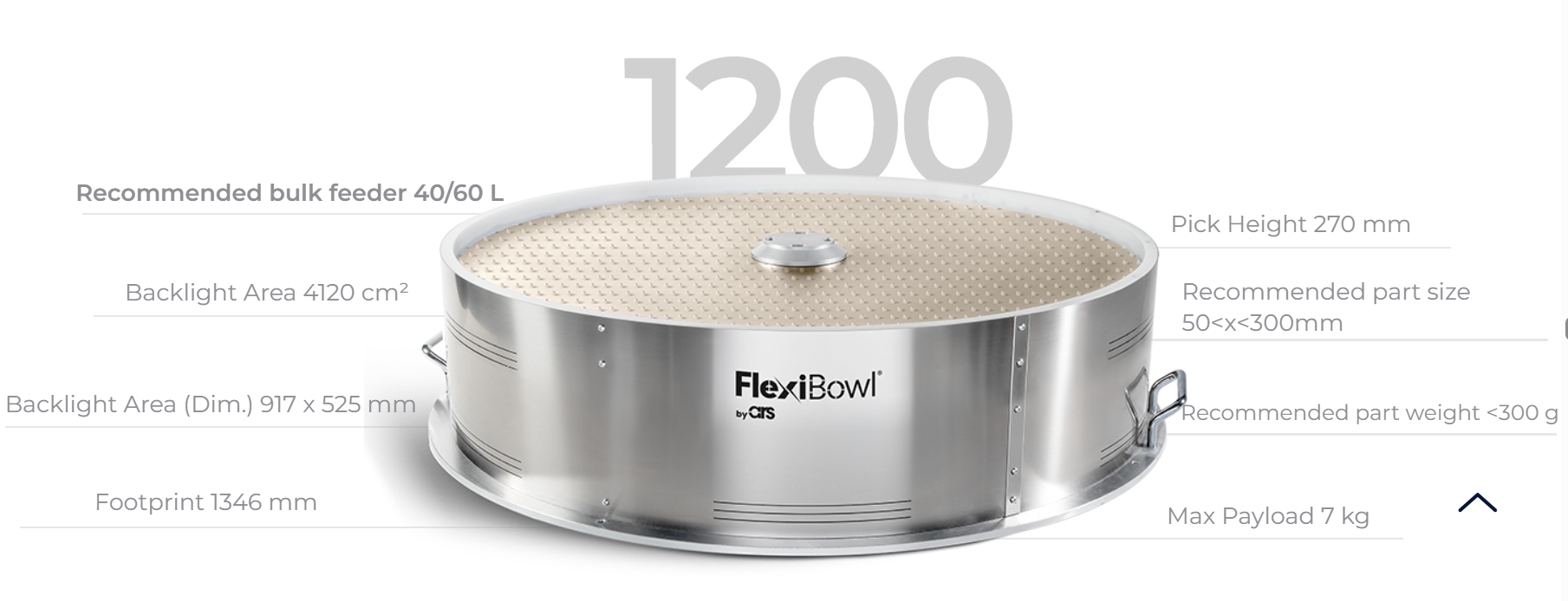 FlexiBowl，最新的更大尺寸FlexiBowl